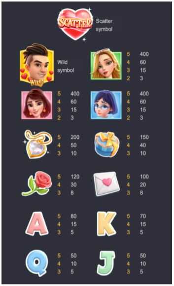 รีวิวสล็อต Reel Love