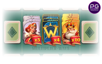 ฟีเจอร์ Multiplier-Ways Symbol