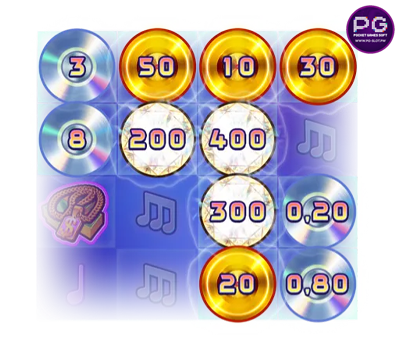 ฟีเจอร์ อัปเกรดรางวัล